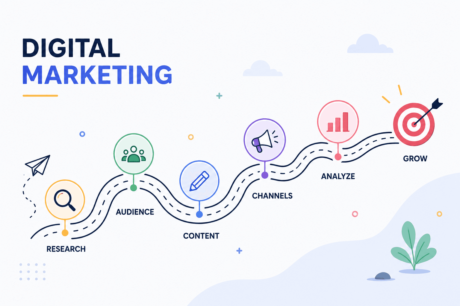 Digital Marketing